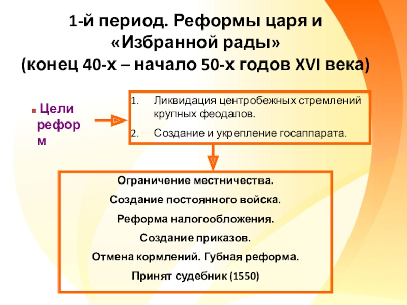 Реформах царя. Реформы 50-х годов XVI В. Реформа налогообложения избранной рады. Реформы царей. Реформы 50 годов 16 века.