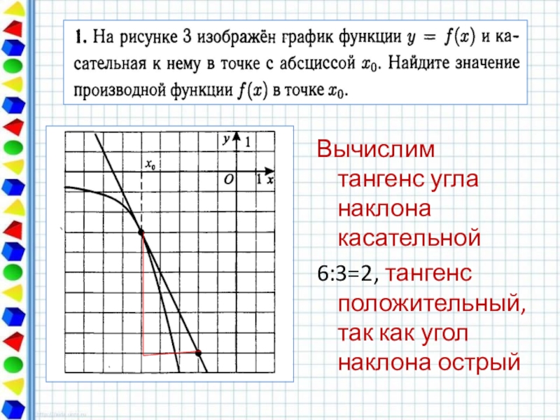 Тангенс угла касательной. Тангенс угла наклона. Тангенс наклона касательной. Тангенс угла по графику.