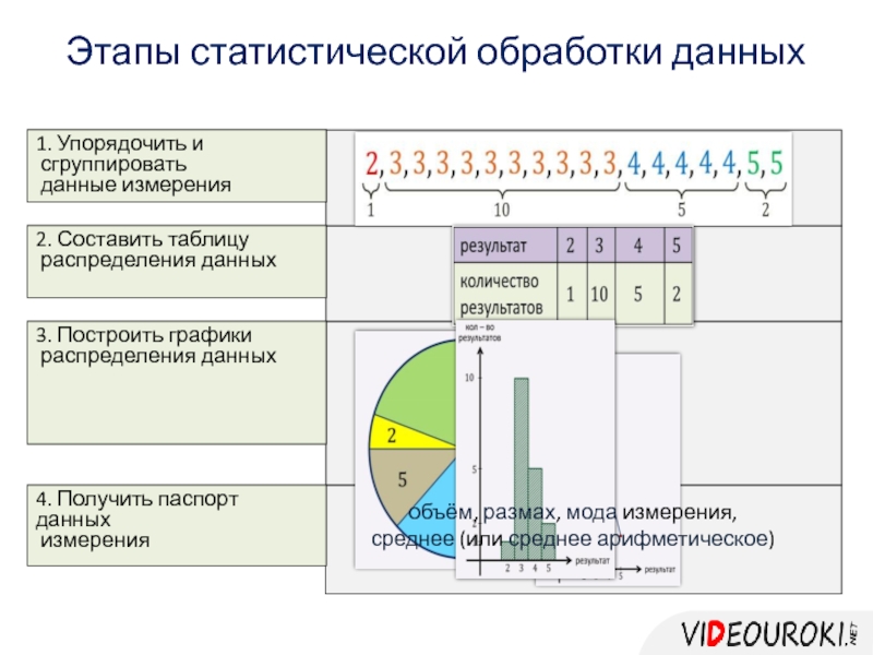 Статистическое представление. Этапы статистической обработки данных. Паспорт данных статистической обработки данных. Способы обработки информации в статистике. Способы обработки статистических данных.