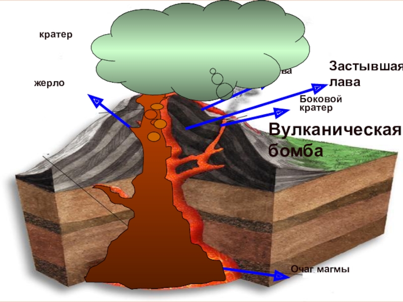 Рисунок вулкана по географии 5 класс с подписями