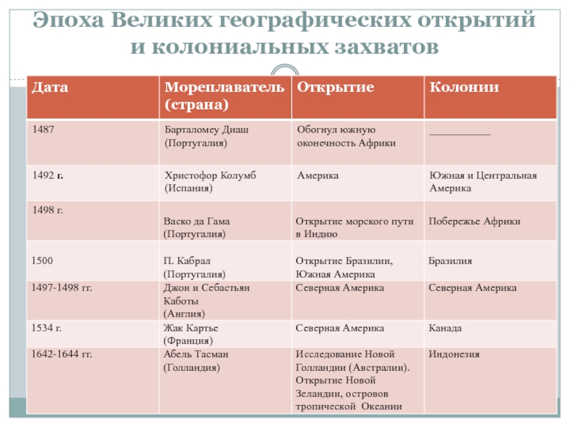 Европейское чудо презентация 8 класс всеобщая история юдовская