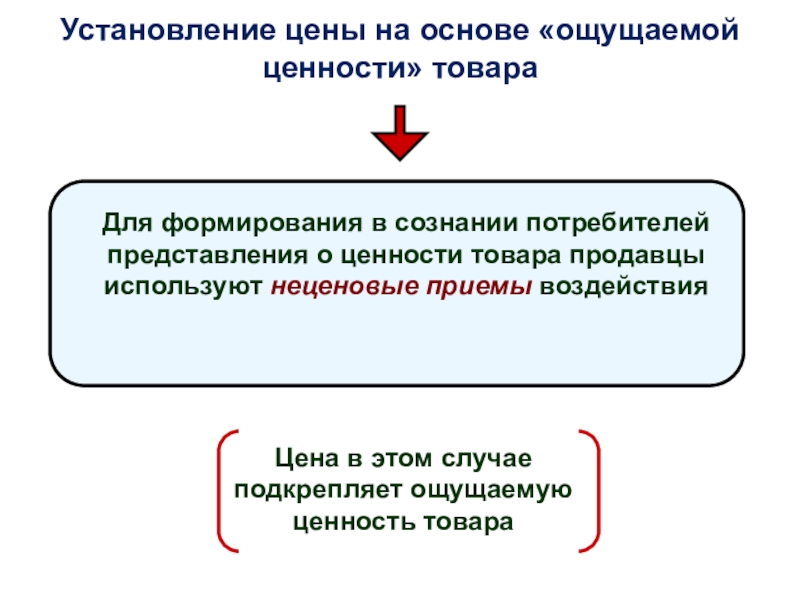 Основа стоимости