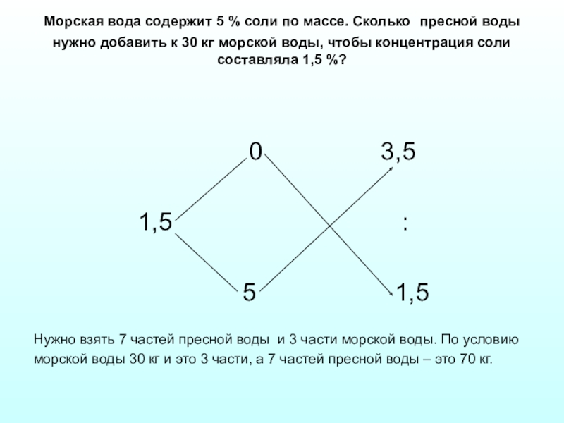 Сплав содержит 6. Морская вода содержит соли ?. Морская вода содержит 5 соли. Сколько соли в морской воде. Сколько пресной воды нужно добавить чтобы.