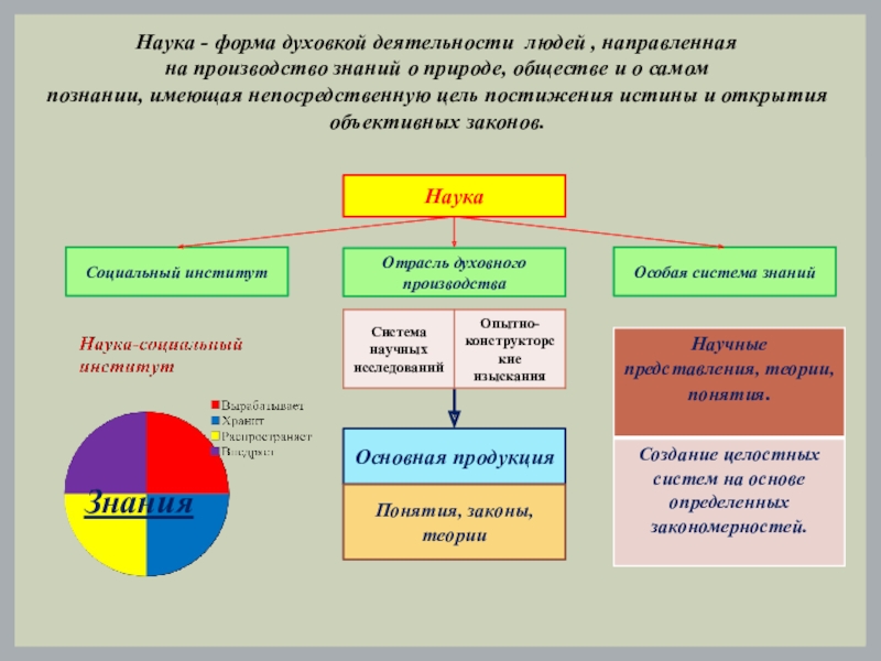 Реферат: Дифференциация, интеграция и математизация в развитии науки