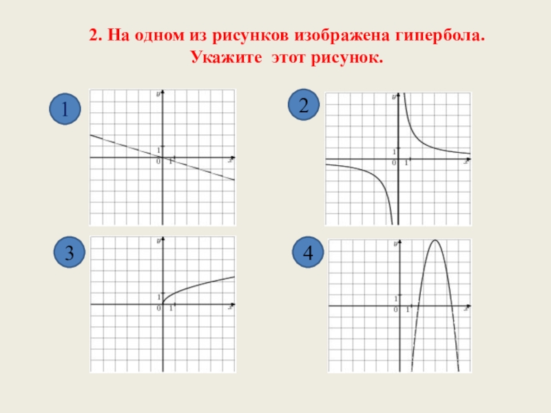 На одном из рисунков изображен график функции y 2x укажите номер этого рисунка