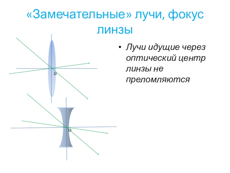 Луч идущий через оптический центр линзы. Оптический центр и фокус линзы. Замечательные лучи линзы. Ход замечательных лучей. Замечательные лучи.
