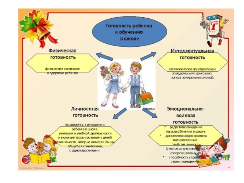 Презентация готовность ребенка к школе родительское собрание