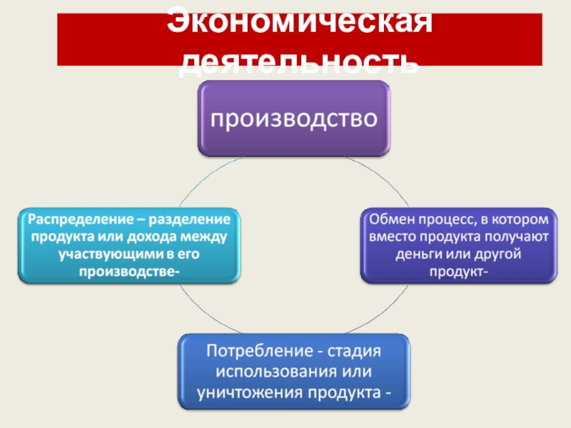 Повторение экономика 11 класс презентация