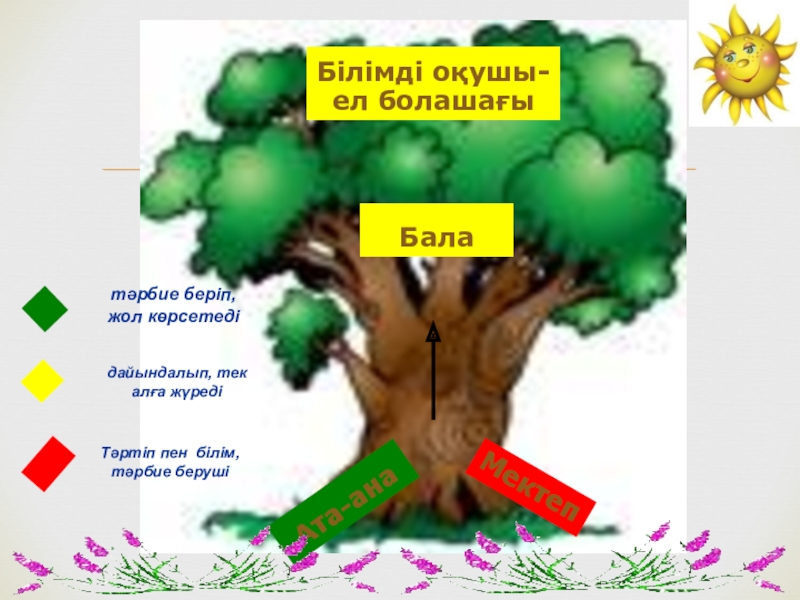 Ата аналар жиналысы слайд презентация 9 сынып