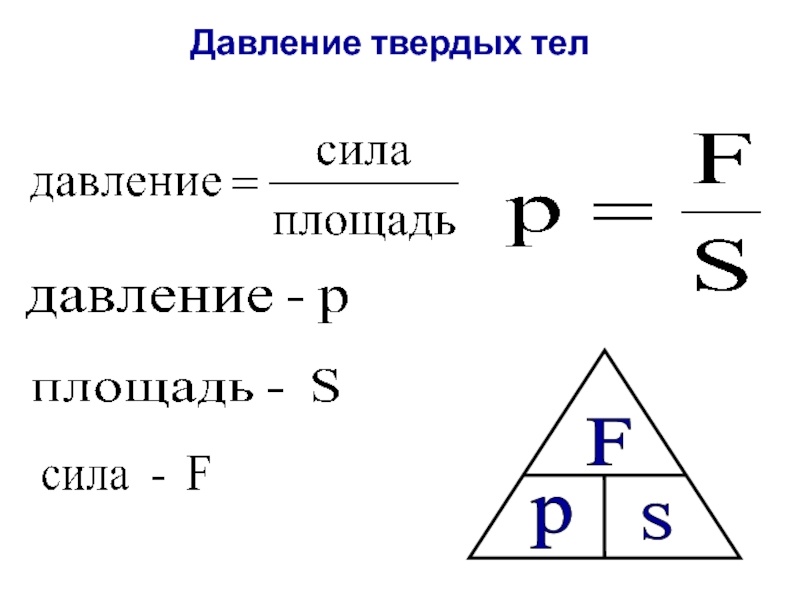 Формула площади физика 7