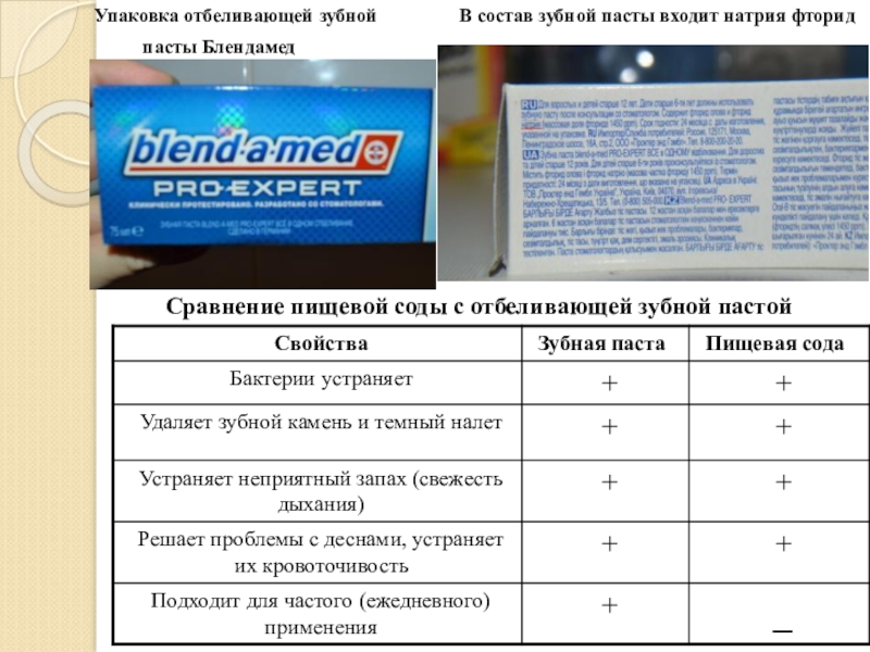 Отбеливающие компоненты. Фтористый натрий в зубной пасте. Состав зубной пасты. Фторид натрия в зубной пасте. Состав отбеливающих зубных паст.