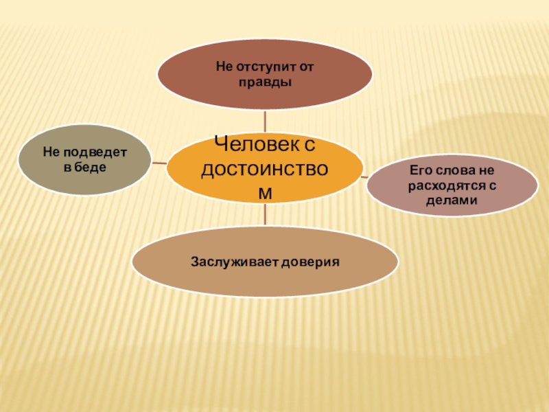 Урок по однкнр труд делает человека человеком