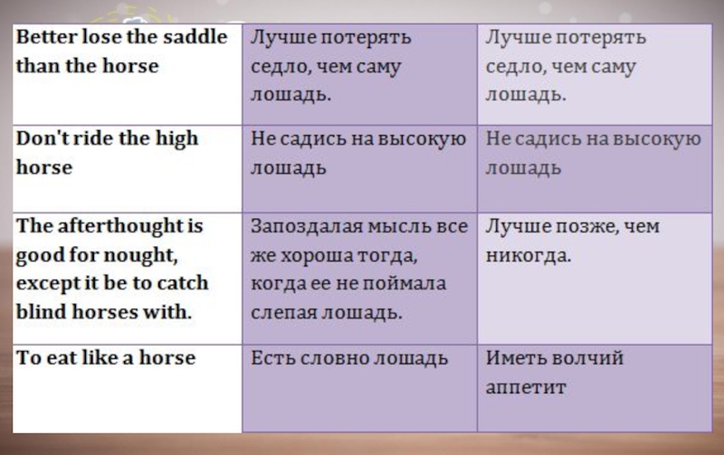 Происхождение английских пословиц проект