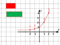 Презентация к уроку Преобразования графика показательной функции