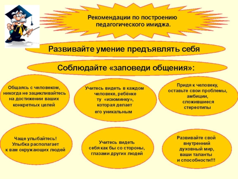 Образ образовательной организации. Виды педагогического имиджа. Советы по созданию имиджа педагога. Рекомендации по формированию имиджа. Имидж педагога схема.