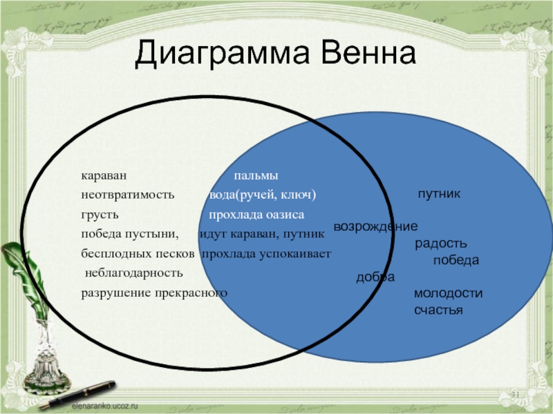 Подражание корану пушкин анализ стихотворения