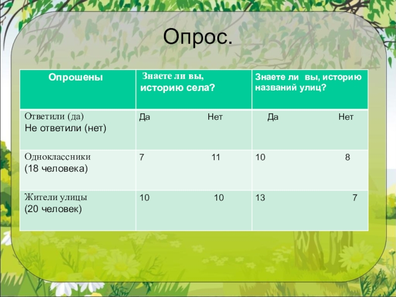 Презентация улицы моего села