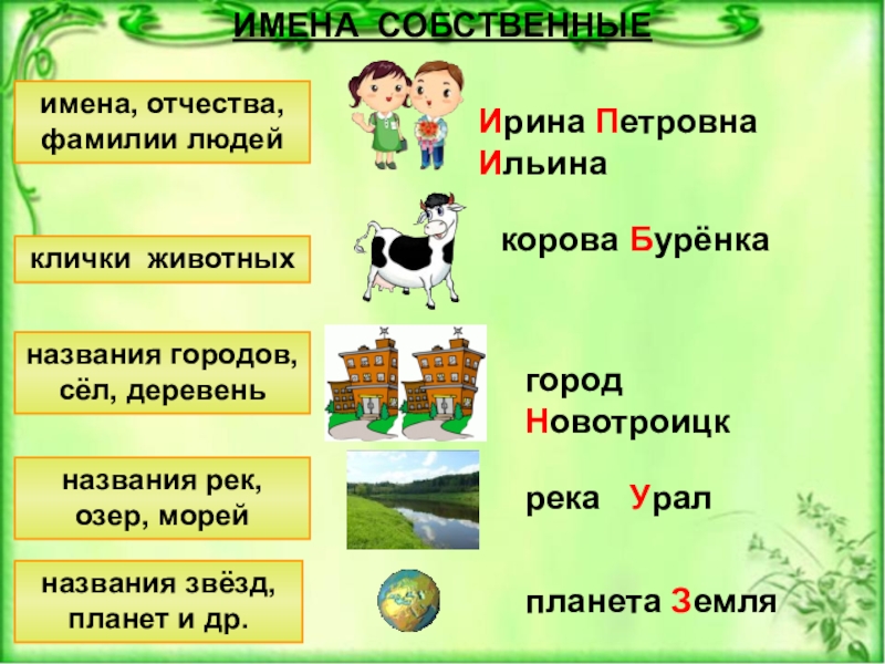 Названия городов 3 класс планета знаний презентация