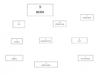 Презентация по окружающему миру на тему