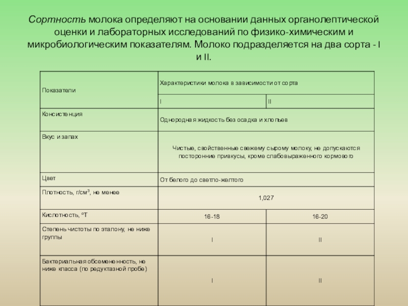 Норма выдачи молока за смену