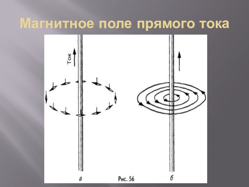 Схема магнитного поля прямого проводника с током