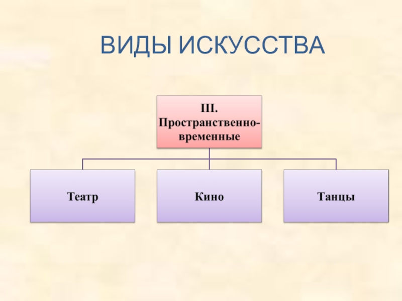 Классы мастерства. Молодые виды искусства. Виды художественного слова. Виды материального искусства. Виды художественных проектов.