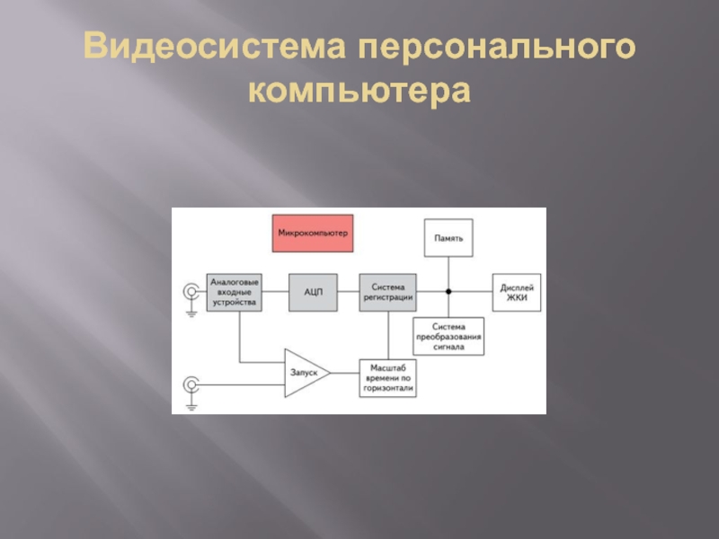 Заполните схему описывающую видеосистему персонального компьютера видеосистема пк