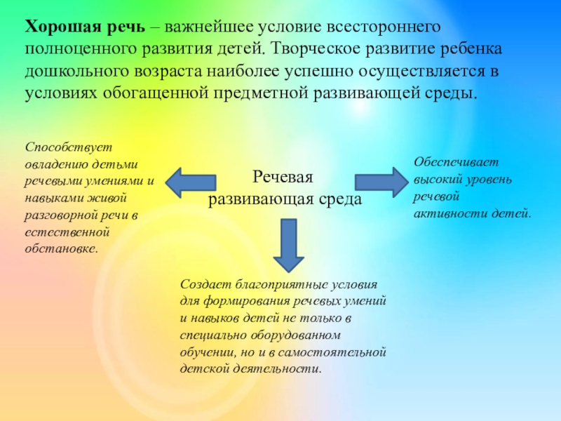 Организация речи. Хорошая речь как важнейшее условие всестороннего развития детей. Овладение речью.