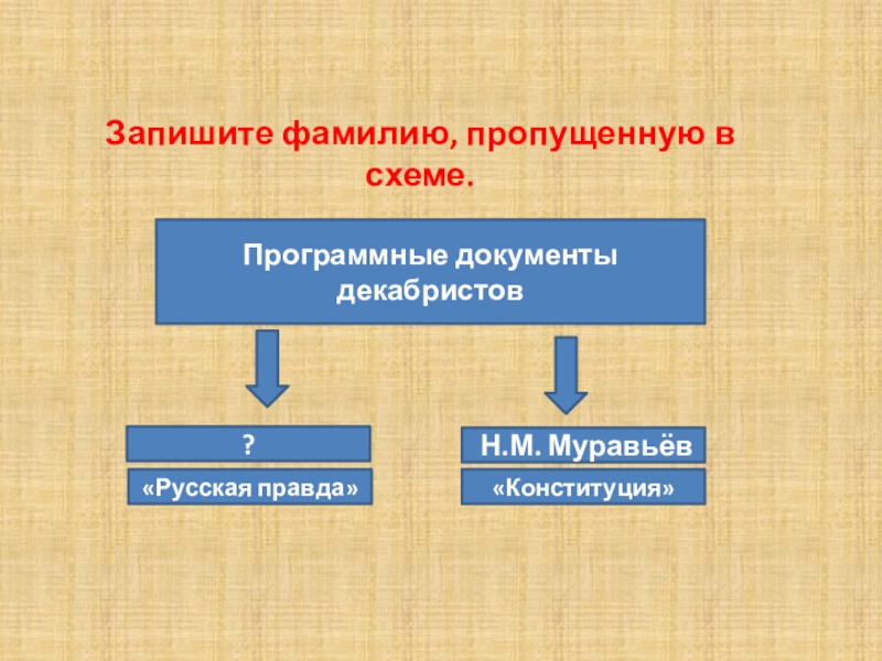 Конституция правда. Программные документы Декабристов. Программные документы Декабристов русская правда муравьёв. Назовите программные документы Декабристов. Документы Декабристов русская правда.