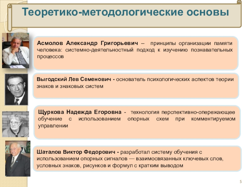 Психология личности асмолов презентация