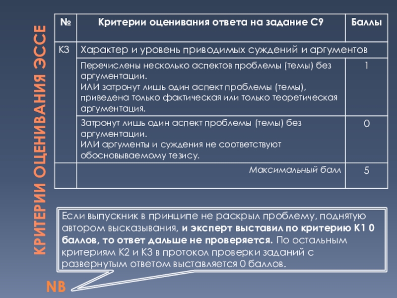 Составьте план на основе которого вы будете раскрывать проблему поднятую автором высказывания