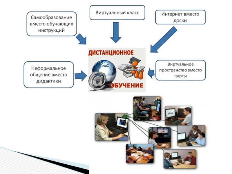 Виртуальные добавить. Виртуальный класс. Виртуальное Дистанционное образование. Виртуальная обучение для презентации. Виртуальное обучение это обучение.