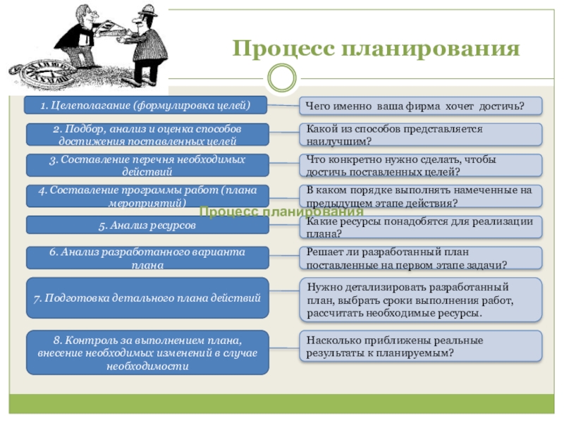 Требования к формулировке цели презентации возможно несколько вариантов ответа