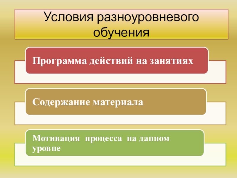 Схема разноуровневого обучения