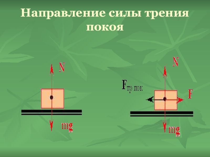 Изобразить силу трения на чертеже