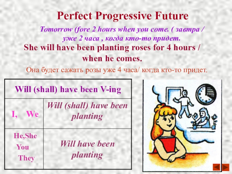 Future perfect примеры. Future perfect Progressive. Future perfect в английском языке. Предложение на Future perfect Progressive. Future perfect Future perfect Progressive.