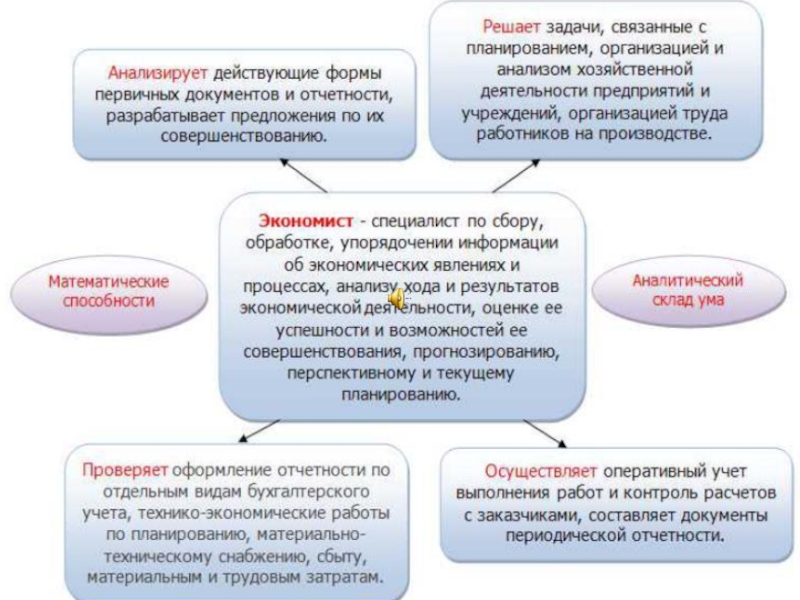 Проект моя будущая профессия экономист 9 класс