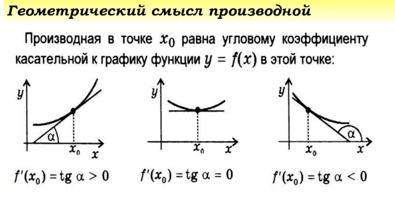 Контрольная производная и ее геометрический смысл. Геометрический смысл производной Алимов 11 класс. Геометрический смысл производной. Производная геометрический смысл. Задачи по геометрическому смыслу производной.