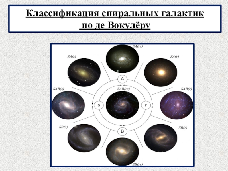 Презентация классификация галактик 11 класс астрономия