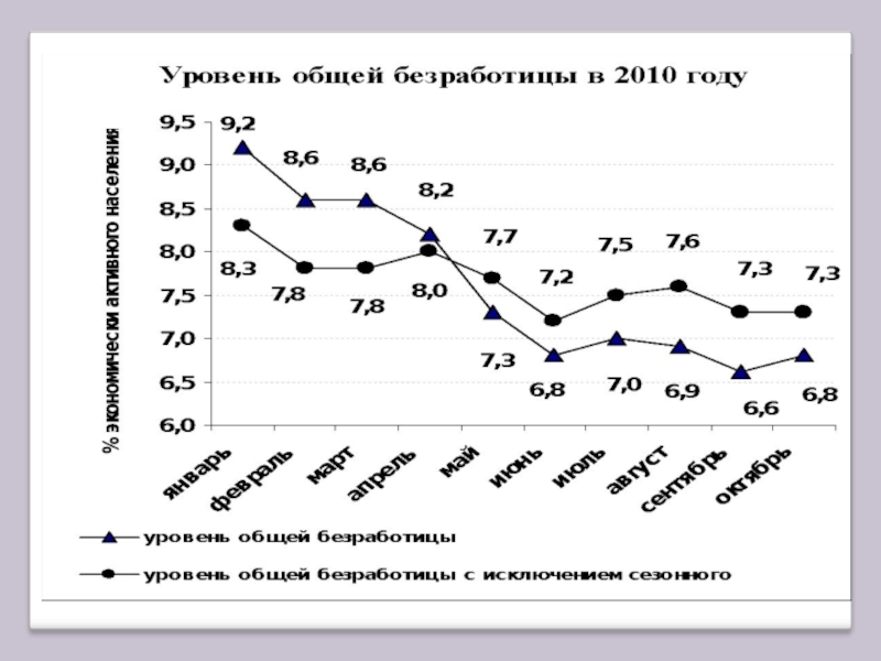 Обеспечение развития научно технического прогресса снижение безработицы