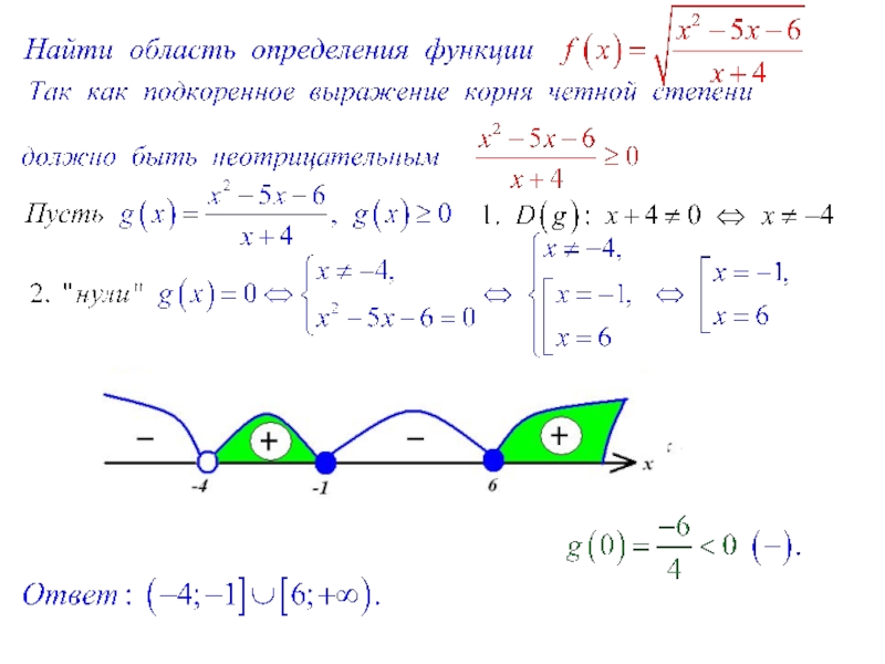 Нарисовать область определения функции