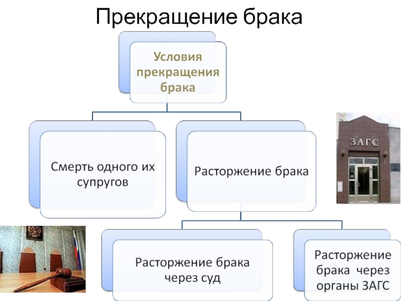 Презентация расторжение брака в судебном порядке