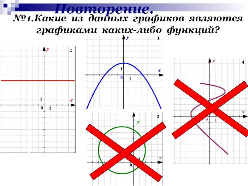 Повторение функции и графики 7 класс презентация