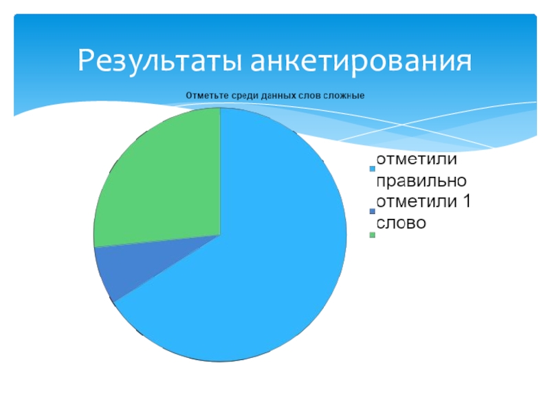 Результаты анкетирования