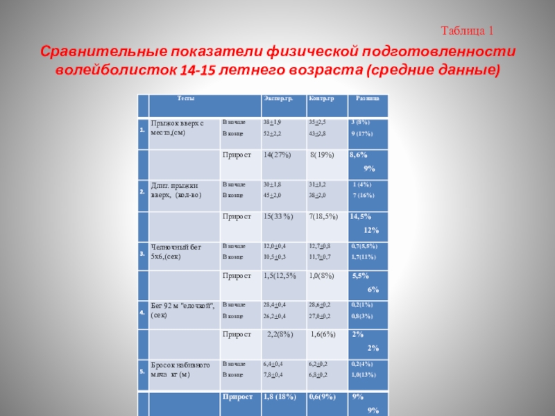 Оценка физической. Оценка физической подготовленности. Показатели физической подготовленности таблица. Метрические показатели физической подготовленности. Показатели физической работоспособности и подготовленности.