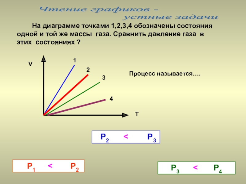 На рисунке 1 точки 1 и 2 соответствуют термодинамическому состоянию одной и той же массы