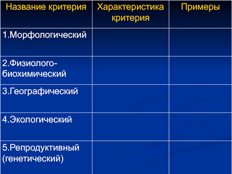 Особенности критерий. Название критерия характеристика примеры. Характеристика морфологического критерия вида. Морфологический экологический биохимический критерии. Название критерии и характеристика.