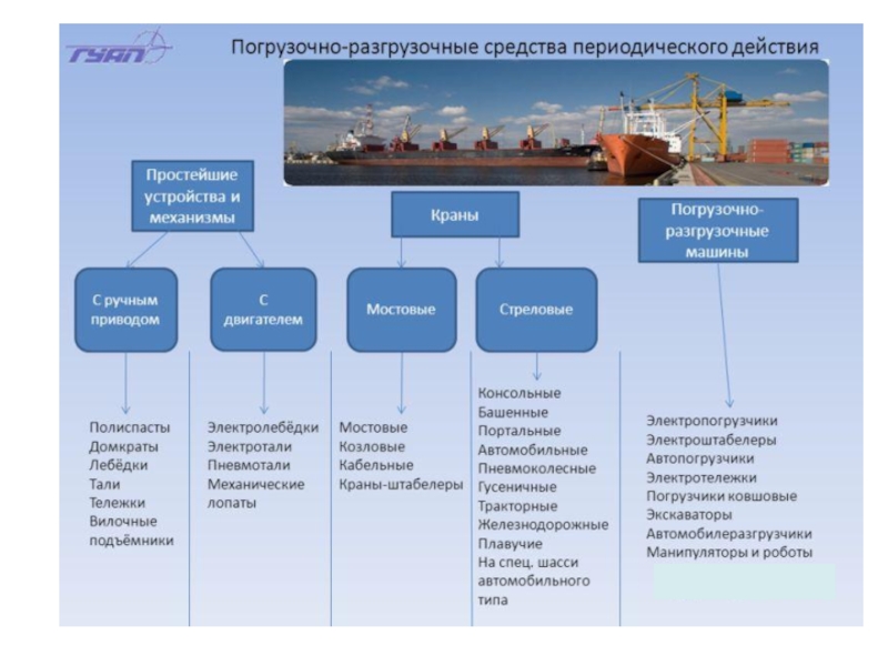 По каким показателям производится сравнение вариантов схем механизации