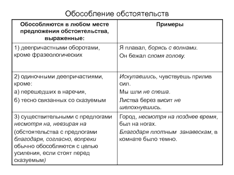 Приложение схема предложения