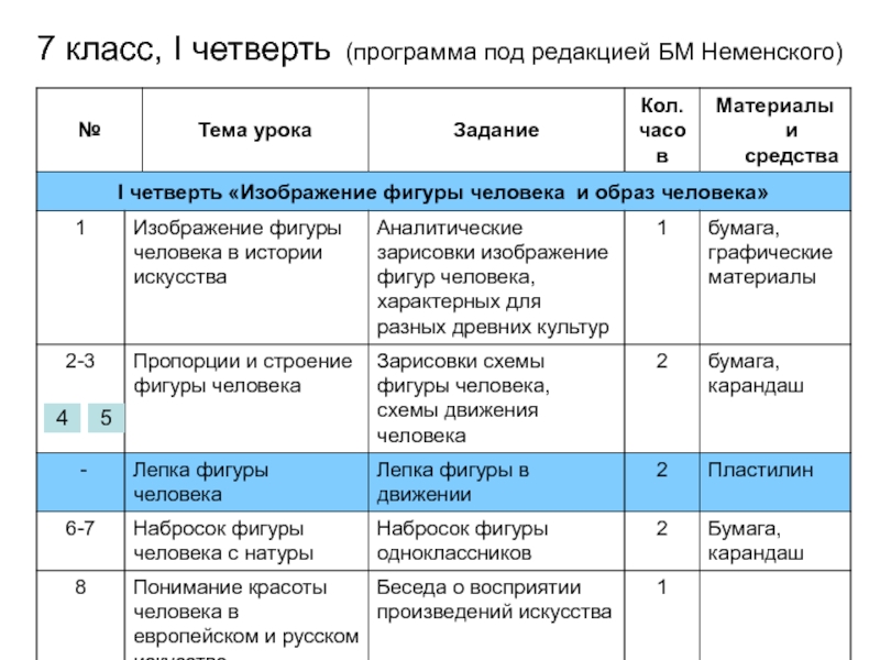 Программа четверти